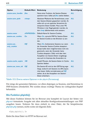 610                                                                           12       Basiswissen PHP


 Option                  Default-Wert   Bedeutung                                        Berechtigung
 session.save_handler    files          Name einer Funktion, die Session-Dateien         ALL
                                        speichern kann. Sollte auf files stehen bleiben.
 session.save_path       »/tmp«         Absoluter Pfadname des Verzeichnisses, unter     ALL
                                        dem Session-Dateien gespeichert werden. Es
                                        sollte sich um ein typisches Verzeichnis für
                                        temporäre Daten handeln. Muss unter MS
                                        Windows in der Regel geändert werden, da
                                        dort /tmp üblicherweise nicht existiert.
 session.name            »PHPSESSID«    Default-Name für Session-Cookies.                ALL
 session.use_cookies     On             Wenn On, versucht PHP für Session-Daten          ALL
                                        ein Session-Cookie an den Browser zu sen-
                                        den.
 session.use_            Off            Wenn On, funktionieren Sessions nur, wenn        ALL
 only_cookies                           der Anwender Session-Cookies akzeptiert.
                                        Scripts laufen dann möglicherweise nicht wie
                                        gewünscht, wenn der Anwender keine
                                        Cookies akzeptiert. Dafür wird aber dem
                                        Ausspähen von Session-Daten vorgebeugt,
                                        was auch im Interesse des Anwenders ist.
 session.cache_expire    180            Anzahl Minuten, die Session-Seiten im Cache-     ALL
                                        Speicher bleiben.
 session.use_trans_sid   Off            Die Session-ID wird an den GET-String ange-      ALL
                                        hängt, wodurch sich Sessions via URI anspre-
                                        chen lassen. Sollte normalerweise auf Off
                                        stehen, da es das Ausspähen von Session-
                                        Daten erleichtert.
Tabelle 12.5: Diverse weitere Optionen in der php.ini (Fortsetzung)

Für einige der genannten Optionen, vor allem diejenigen zu Sessions, sind Kenntnisse in
PHP-Sessions erforderlich. Wir werden dieses wichtige Thema im vorliegenden Kapitel
behandeln.

Die Funktion phpinfo()
Mit dieser Funktion können Sie im Browser eine komplett im Layout der Seiten von
php.net formatierte Ausgabe mit allen aktuellen Konfigurationseinstellungen von PHP
ausgeben lassen. Notieren Sie dazu einfach in einer Datei, die Sie beispielsweise
phpinfo.php nennen, nichts weiter als folgende Zeile:

      <?php phpinfo(); ?>

Rufen Sie diese Datei via HTTP im Browser auf.
 
