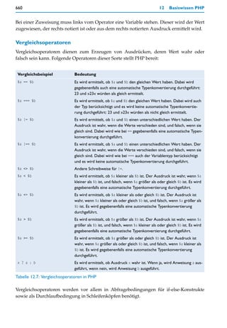 660                                                                              12    Basiswissen PHP


Bei einer Zuweisung muss links vom Operator eine Variable stehen. Dieser wird der Wert
zugewiesen, der rechts notiert ist oder aus dem rechts notierten Ausdruck ermittelt wird.

Vergleichsoperatoren
Vergleichsoperatoren dienen zum Erzeugen von Ausdrücken, deren Wert wahr oder
falsch sein kann. Folgende Operatoren dieser Sorte stellt PHP bereit:


 Vergleichsbeispiel          Bedeutung
 $a == $b                    Es wird ermittelt, ob $a und $b den gleichen Wert haben. Dabei wird
                             gegebenenfalls auch eine automatische Typenkonvertierung durchgeführt:
                             23 und »23« würden als gleich ermittelt.
 $a === $b                   Es wird ermittelt, ob $a und $b den gleichen Wert haben. Dabei wird auch
                             der Typ berücksichtigt und es wird keine automatische Typenkonvertie-
                             rung durchgeführt: 23 und »23« würden als nicht gleich ermittelt.
 $a != $b                    Es wird ermittelt, ob $a und $b einen unterschiedlichen Wert haben. Der
                             Ausdruck ist wahr, wenn die Werte verschieden sind, und falsch, wenn sie
                             gleich sind. Dabei wird wie bei == gegebenenfalls eine automatische Typen-
                             konvertierung durchgeführt.
 $a !== $b                   Es wird ermittelt, ob $a und $b einen unterschiedlichen Wert haben. Der
                             Ausdruck ist wahr, wenn die Werte verschieden sind, und falsch, wenn sie
                             gleich sind. Dabei wird wie bei === auch der Variablentyp berücksichtigt
                             und es wird keine automatische Typenkonvertierung durchgeführt.
 $a <> $b                    Andere Schreibweise für !=.
 $a < $b                     Es wird ermittelt, ob $a kleiner als $b ist. Der Ausdruck ist wahr, wenn $a
                             kleiner als $b ist, und falsch, wenn $a größer als oder gleich $b ist. Es wird
                             gegebenenfalls eine automatische Typenkonvertierung durchgeführt.
 $a <= $b                    Es wird ermittelt, ob $a kleiner als oder gleich $b ist. Der Ausdruck ist
                             wahr, wenn $a kleiner als oder gleich $b ist, und falsch, wenn $a größer als
                             $b ist. Es wird gegebenenfalls eine automatische Typenkonvertierung
                             durchgeführt.
 $a > $b                     Es wird ermittelt, ob $a größer als $b ist. Der Ausdruck ist wahr, wenn $a
                             größer als $b ist, und falsch, wenn $a kleiner als oder gleich $b ist. Es wird
                             gegebenenfalls eine automatische Typenkonvertierung durchgeführt.
 $a >= $b                    Es wird ermittelt, ob $a größer als oder gleich $b ist. Der Ausdruck ist
                             wahr, wenn $a größer als oder gleich $b ist, und falsch, wenn $a kleiner als
                             $b ist. Es wird gegebenenfalls eine automatische Typenkonvertierung
                             durchgeführt.
 x ? a : b                   Es wird ermittelt, ob Ausdruck x wahr ist. Wenn ja, wird Anweisung a aus-
                             geführt, wenn nein, wird Anweisung b ausgeführt.
Tabelle 12.7: Vergleichsoperatoren in PHP

Vergleichsoperatoren werden vor allem in Abfragebedingungen für if-else-Konstrukte
sowie als Durchlaufbedingung in Schleifenköpfen benötigt.
 