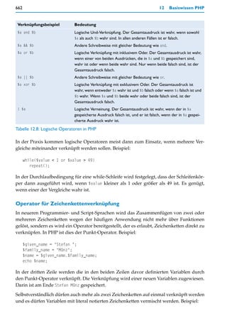 662                                                                            12    Basiswissen PHP


Verknüpfungsbeispiel         Bedeutung
$a and $b                    Logische Und-Verknüpfung. Der Gesamtausdruck ist wahr, wenn sowohl
                             $a als auch $b wahr sind. In allen anderen Fällen ist er falsch.
$a && $b                     Andere Schreibweise mit gleicher Bedeutung wie and.
$a or $b                     Logische Verknüpfung mit inklusivem Oder. Der Gesamtausdruck ist wahr,
                             wenn einer von beiden Ausdrücken, die in $a und $b gespeichert sind,
                             wahr ist oder wenn beide wahr sind. Nur wenn beide falsch sind, ist der
                             Gesamtausdruck falsch.
$a || $b                     Andere Schreibweise mit gleicher Bedeutung wie or.
$a xor $b                    Logische Verknüpfung mit exklusivem Oder. Der Gesamtausdruck ist
                             wahr, wenn entweder $a wahr ist und $b falsch oder wenn $a falsch ist und
                             $b wahr. Wenn $a und $b beide wahr oder beide falsch sind, ist der
                             Gesamtausdruck falsch.
! $a                         Logische Verneinung. Der Gesamtausdruck ist wahr, wenn der in $a
                             gespeicherte Ausdruck falsch ist, und er ist falsch, wenn der in $a gespei-
                             cherte Ausdruck wahr ist.
Tabelle 12.8: Logische Operatoren in PHP

In der Praxis kommen logische Operatoren meist dann zum Einsatz, wenn mehrere Ver-
gleiche miteinander verknüpft werden sollen. Beispiel:

      while($value < 1 or $value > 49)
         repeat();

In der Durchlaufbedingung für eine while-Schleife wird festgelegt, dass der Schleifenkör-
per dann ausgeführt wird, wenn $value kleiner als 1 oder größer als 49 ist. Es genügt,
wenn einer der Vergleiche wahr ist.

Operator für Zeichenkettenverknüpfung
In neueren Programmier- und Script-Sprachen wird das Zusammenfügen von zwei oder
mehreren Zeichenketten wegen der häufigen Anwendung nicht mehr über Funktionen
gelöst, sondern es wird ein Operator bereitgestellt, der es erlaubt, Zeichenketten direkt zu
verknüpfen. In PHP ist dies der Punkt-Operator. Beispiel:

      $given_name = "Stefan ";
      $family_name = "Münz";
      $name = $given_name.$family_name;
      echo $name;

In der dritten Zeile werden die in den beiden Zeilen davor definierten Variablen durch
den Punkt-Operator verknüpft. Die Verknüpfung wird einer neuen Variablen zugewiesen.
Darin ist am Ende Stefan Münz gespeichert.

Selbstverständlich dürfen auch mehr als zwei Zeichenketten auf einmal verknüpft werden
und es dürfen Variablen mit literal notierten Zeichenketten vermischt werden. Beispiel:
 