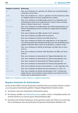 698                                                                              12     Basiswissen PHP


Regulärer Ausdruck     Bedeutung
/a/                    Passt, wenn mindestens ein a gefunden wird. Zeichen wie normale Buchstaben
                       werden ganz normal notiert.
/[aA]/                 Passt, wenn mindestens ein a oder ein A gefunden wird. Eine Auswahl aus mehre-
                       ren möglichen Zeichen wird durch eckige Klammern markiert.
/[A-Z]/                Passt, wenn mindestens ein Großbuchstabe zwischen A und Z gefunden wird.
                       Zeichenbereiche werden durch eckige Klammern markiert. Erstes und letztes
                       Zeichen im Bereich werden durch – verbunden.
/[a-zA-Z]/             Passt, wenn mindestens ein Großbuchstabe oder Kleinbuchstabe gefunden wird.
                       Mehrere Zeichenbereiche können innerhalb einer eckigen Klammer ebenfalls
                       notiert werden.
/[0-7]/                Passt, wenn mindestens eine Ziffer zwischen 0 und 7 vorkommt.
/d/                   Passt, wenn mindestens eine Ziffer (0 bis 9) vorkommt.
/D/                   Passt, wenn mindestens ein Zeichen keine Ziffer (0 bis 9) ist.
/[/                   Passt, wenn mindestens ein Zeichen eine eckige Klammer ist. Da eckige Klam-
                       mern Zeichenauswahl oder Zeichenbereiche bestimmen, also Sonderbedeutung in
                       regulären Ausdrücken haben, müssen sie mit Backslash () maskiert werden.
/w/                   Passt, wenn mindestens ein Zeichen ein Buchstabe, eine Ziffer oder ein Unter-
                       strich ist.
/W/                   Passt, wenn mindestens ein Zeichen weder Buchstabe noch Ziffer noch Unter-
                       strich ist.
/r/                   Passt, wenn mindestens ein Steuerzeichen für Wagenrücklauf gefunden wird.
/n/                   Passt, wenn mindestens ein Steuerzeichen für Zeilenvorschub gefunden wird.
/t/                   Passt, wenn mindestens ein Steuerzeichen für Tabulator gefunden wird.
/f/                   Passt, wenn mindestens ein Steuerzeichen für Seitenvorschub gefunden wird.
/s/                   Passt, wenn mindestens eines der Leerraumzeichen r, n oder t gefunden wird.
/S/                   Passt, wenn mindestens ein Zeichen kein Leerraumzeichen r, n oder t ist.
/[^a-zA-Z]/            Passt, wenn mindestens ein Zeichen kein Buchstabe ist. Mit ^ innerhalb einer
                       eckigen Klammer wird ein dahinter notiertes Zeichen, eine Auswahl mehrerer
                       Zeichen oder ein Zeichenbereich verneint.
Tabelle 12.11: Notation einzelner Zeichen in regulären Ausdrücken

Reguläre Ausdrücke für Zeichenketten
In den meisten Fällen wird ein Suchmuster natürlich nicht aus einzelnen Zeichen, sondern
aus einer ganzen Zeichenkette gebildet. Folgende Möglichkeiten bestehen dabei:

   Sie können nach einer bestimmten Zeichenkette suchen.

   Sie können mithilfe von Platzhalterzeichen suchen, wobei es Platzhalterzeichen für
   einzelne Zeichen wie auch für ganze Teilzeichenketten gibt.

   Sie können die Position bestimmen, ab der gesucht werden soll. Dabei ist es auch mög-
   lich zu bestimmen, dass ein Suchmuster die gesamte Zeichenkette abdecken soll.
 