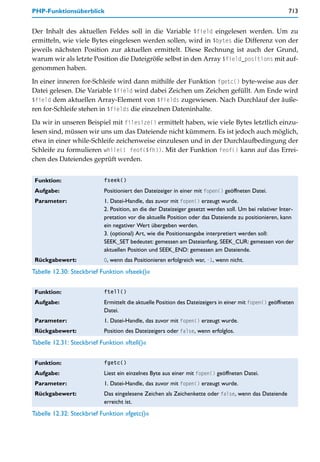 PHP-Funktionsüberblick                                                                                  713


Der Inhalt des aktuellen Feldes soll in die Variable $field eingelesen werden. Um zu
ermitteln, wie viele Bytes eingelesen werden sollen, wird in $bytes die Differenz von der
jeweils nächsten Position zur aktuellen ermittelt. Diese Rechnung ist auch der Grund,
warum wir als letzte Position die Dateigröße selbst in den Array $field_positions mit auf-
genommen haben.

In einer inneren for-Schleife wird dann mithilfe der Funktion fgetc() byte-weise aus der
Datei gelesen. Die Variable $field wird dabei Zeichen um Zeichen gefüllt. Am Ende wird
$field dem aktuellen Array-Element von $fields zugewiesen. Nach Durchlauf der äuße-
ren for-Schleife stehen in $fields die einzelnen Dateninhalte.

Da wir in unseren Beispiel mit filesize() ermittelt haben, wie viele Bytes letztlich einzu-
lesen sind, müssen wir uns um das Dateiende nicht kümmern. Es ist jedoch auch möglich,
etwa in einer while-Schleife zeichenweise einzulesen und in der Durchlaufbedingung der
Schleife zu formulieren while(! feof($fh)). Mit der Funktion feof() kann auf das Errei-
chen des Dateiendes geprüft werden.


 Funktion:                 fseek()

 Aufgabe:                  Positioniert den Dateizeiger in einer mit fopen() geöffneten Datei.
 Parameter:                1. Datei-Handle, das zuvor mit fopen() erzeugt wurde.
                           2. Position, an die der Dateizeiger gesetzt werden soll. Um bei relativer Inter-
                           pretation vor die aktuelle Position oder das Dateiende zu positionieren, kann
                           ein negativer Wert übergeben werden.
                           3. (optional) Art, wie die Positionsangabe interpretiert werden soll:
                           SEEK_SET bedeutet: gemessen am Dateianfang, SEEK_CUR: gemessen von der
                           aktuellen Position und SEEK_END: gemessen am Dateiende.
 Rückgabewert:             0, wenn das Positionieren erfolgreich war, -1, wenn nicht.

Tabelle 12.30: Steckbrief Funktion »fseek()«


 Funktion:                 ftell()

 Aufgabe:                  Ermittelt die aktuelle Position des Dateizeigers in einer mit fopen() geöffneten
                           Datei.
 Parameter:                1. Datei-Handle, das zuvor mit fopen() erzeugt wurde.
 Rückgabewert:             Position des Dateizeigers oder false, wenn erfolglos.
Tabelle 12.31: Steckbrief Funktion »ftell()«


 Funktion:                 fgetc()

 Aufgabe:                  Liest ein einzelnes Byte aus einer mit fopen() geöffneten Datei.
 Parameter:                1. Datei-Handle, das zuvor mit fopen() erzeugt wurde.
 Rückgabewert:             Das eingelesene Zeichen als Zeichenkette oder false, wenn das Dateiende
                           erreicht ist.
Tabelle 12.32: Steckbrief Funktion »fgetc()«
 