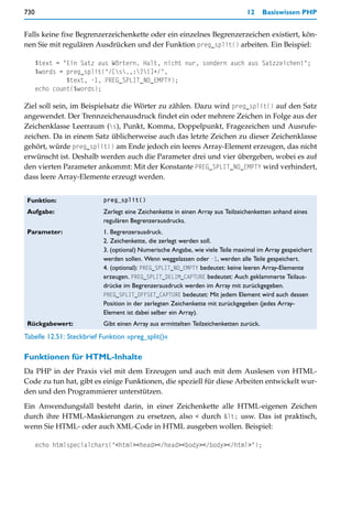 730                                                                             12      Basiswissen PHP


Falls keine fixe Begrenzerzeichenkette oder ein einzelnes Begrenzerzeichen existiert, kön-
nen Sie mit regulären Ausdrücken und der Funktion preg_split() arbeiten. Ein Beispiel:

      $text = "Ein Satz aus Wörtern. Halt, nicht nur, sondern auch aus Satzzeichen!";
      $words = preg_split("/[s.,:?!]+/",
               $text, -1, PREG_SPLIT_NO_EMPTY);
      echo count($words);

Ziel soll sein, im Beispielsatz die Wörter zu zählen. Dazu wird preg_split() auf den Satz
angewendet. Der Trennzeichenausdruck findet ein oder mehrere Zeichen in Folge aus der
Zeichenklasse Leerraum (s), Punkt, Komma, Doppelpunkt, Fragezeichen und Ausrufe-
zeichen. Da in einem Satz üblicherweise auch das letzte Zeichen zu dieser Zeichenklasse
gehört, würde preg_split() am Ende jedoch ein leeres Array-Element erzeugen, das nicht
erwünscht ist. Deshalb werden auch die Parameter drei und vier übergeben, wobei es auf
den vierten Parameter ankommt: Mit der Konstante PREG_SPLIT_NO_EMPTY wird verhindert,
dass leere Array-Elemente erzeugt werden.


 Funktion:                 preg_split()

 Aufgabe:                  Zerlegt eine Zeichenkette in einen Array aus Teilzeichenketten anhand eines
                           regulären Begrenzerausdrucks.
 Parameter:                1. Begrenzerausdruck.
                           2. Zeichenkette, die zerlegt werden soll.
                           3. (optional) Numerische Angabe, wie viele Teile maximal im Array gespeichert
                           werden sollen. Wenn weggelassen oder -1, werden alle Teile gespeichert.
                           4. (optional): PREG_SPLIT_NO_EMPTY bedeutet: keine leeren Array-Elemente
                           erzeugen. PREG_SPLIT_DELIM_CAPTURE bedeutet: Auch geklammerte Teilaus-
                           drücke im Begrenzerausdruck werden im Array mit zurückgegeben.
                           PREG_SPLIT_OFFSET_CAPTURE bedeutet: Mit jedem Element wird auch dessen
                           Position in der zerlegten Zeichenkette mit zurückgegeben (jedes Array-
                           Element ist dabei selber ein Array).
 Rückgabewert:             Gibt einen Array aus ermittelten Teilzeichenketten zurück.
Tabelle 12.51: Steckbrief Funktion »preg_split()«

Funktionen für HTML-Inhalte
Da PHP in der Praxis viel mit dem Erzeugen und auch mit dem Auslesen von HTML-
Code zu tun hat, gibt es einige Funktionen, die speziell für diese Arbeiten entwickelt wur-
den und den Programmierer unterstützen.

Ein Anwendungsfall besteht darin, in einer Zeichenkette alle HTML-eigenen Zeichen
durch ihre HTML-Maskierungen zu ersetzen, also < durch < usw. Das ist praktisch,
wenn Sie HTML- oder auch XML-Code in HTML ausgeben wollen. Beispiel:

      echo htmlspecialchars("<html><head></head><body></body></html>");
 