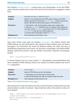 PHP-Funktionsüberblick                                                                                  731


Die Funktion htmlspecialchars() erzeugt daraus eine Zeichenfolge, in der alle HTML-
eigenen Zeichen maskiert sind, so dass der Code als Code im Browser ausgegeben werden
kann.


 Funktion:                 htmlspecialchars(), htmlentities()
 Aufgabe:                  Maskiert in einer Zeichenkette alle HTML-eigenen Zeichen nach HTML-
                           Maskierungsvorschrift. Die Funktion htmlentities() wandelt zusätzlich alle
                           Zeichen oberhalb des ASCII-Zeichensatzes in HTML-Entities um.
 Parameter:                1. Zeichenkette, in der die Ersetzungen vorgenommen werden sollen.
                           2. (optional): ENT_COMPAT (Default) ersetzt nur doppelte Anführungszeichen,
                           nicht aber einfache. ENT_QUOTES ersetzt beide Arten von Anführungszeichen,
                           ENT_NOQUOTES ersetzt gar keine Anführungszeichen.
                           3. (optional) Zeichensatzangabe. Default ist ISO-8859-1.
 Rückgabewert:             Gibt die geänderte Zeichenkette zurück.
Tabelle 12.52: Steckbrief Funktionen »htmlspecialchars()« und »htmlentities()«

Noch einen Schritt weiter geht die Funktion strip_tags(). Sie entfernt einfach alles
HTML-Markup aus einer Zeichenkette. Sehr nützlich ist diese Funktion etwa, um Formu-
lareingaben von Anwendern, die wieder als Webseite sichtbar sein sollen (wie etwa in
Gästebüchern, Bugtrackern oder Foren), von Versuchen zu bereinigen, sich mittels HTML-
Markup »optisch hervorzutun« oder gar Schaden anzurichten. Typisches Anwendungs-
beispiel:

   $text = strip_tags($_POST['text']);

In diesem Beispiel wird aus einem mittels POST übermittelten Formularfeldinhalt alles
darin enthaltene HTML-Markup entfernt. Der restliche Text bleibt erhalten und wird in
$text gespeichert.


 Funktion:                 strip_tags()

 Aufgabe:                  Entfernt HTML-Markup aus einer Zeichenkette.
 Parameter:                1. Zeichenkette, aus der Tags entfernt werden sollen.
                           2. (optional) Zeichenkette aus Tags, die trotzdem erlaubt sein sollen.
 Rückgabewert:             Gibt die geänderte Zeichenkette zurück.
Tabelle 12.53: Steckbrief Funktion »strip_tags()«

Sehr interessant ist auch das Arbeiten mit dem zweiten Parameter. Dadurch lässt sich sehr
einfach skalieren, welche »harmlosen« Tags erlaubt sein sollen. Alle anderen werden ent-
fernt. Beispiel:

   $html = "<i>erlaubt</i> und <b>erlaubt</b> und <script>document.write('nicht
   erlaubt');</script>";
   $text = strip_tags($html, "<i></i><b></b>");
   echo $text;
 