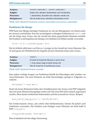 PHP-Funktionsüberblick                                                               735


 Funktion:                convert_uuencode(), convert_uudecode()

 Aufgabe:                 Kodiert bzw. dekodiert Zeichenketten nach UU-Standard.
 Parameter:               1. Zeichenkette, die kodiert bzw. dekodiert werden soll.
 Rückgabewert:            Gibt die kodierte bzw. dekodierte Zeichenkette zurück.
Tabelle 12.61: Steckbrief Funktionen »convert_uuencode()«,und »convert_uudecode()«

Funktionen für Arrays
PHP bietet eine Menge mächtiger Funktionen an, die das Management von Serienvariab-
len (Arrays) vereinfachen. Eine der am häufigsten verlangten Funktionen ist count(), wel-
che die Länge eines Arrays, also die Anzahl der darin gespeicherten Elemente ermittelt.
Die Funktion wird beispielsweise häufig in for-Schleifen mit Zählervariable verwendet:

   for($i = 0; $i < count($Arrayname); $i++)

Die for-Schleife zählt dann von 0 bis zu 1 weniger als die Anzahl der Array-Elemente. Das
ist auch genau der Wertebereich für Zugriffe auf den 0-baiserten Index eines Arrays.


 Funktion:                count()

 Aufgabe:                 Ermittelt die Anzahl der Elemente in einem Array.
 Parameter:               1. Array, dessen Länge ermittelt werden soll.
 Rückgabewert:            Gibt die Anzahl der Array-Elemente zurück.
Tabelle 12.62: Steckbrief Funktion »count()«

Eine andere wichtige Gruppe von Funktionen betrifft das Hinzufügen oder Löschen von
Array-Elementen. Um neue Elemente am Ende hinzuzufügen, genügt es, Folgendes zu
notieren:

   $Arrayname[] = "neuer Wert";

Durch die leeren Klammern hinter dem Variablennamen des Arrays wird PHP mitgeteilt,
dass ein neues Element hinzugefügt werden soll. Der neue Wert kann einfach zugewiesen
werden. Diese Syntax funktioniert insbesondere auch bei assoziativen Arrays. Beispiel:

   $user_config['page_bg_color'] = "rgb(255,204,153)";

Für 0-index-basierte Arrays, also solche ohne Schlüsselnamen, können Sie jedoch auch
Funktionen verwenden. Die Funktion zum Einfügen neuer Elemente am Ende heißt in
PHP array_push():

   array_push($Arrayname, "neuer Wert");

Dies ist identisch mit der obigen Zuweisung.
 