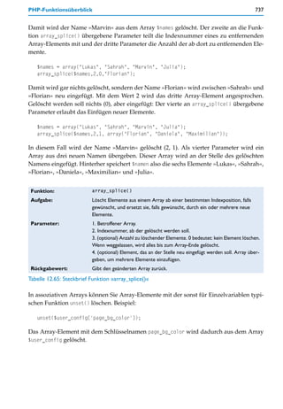 PHP-Funktionsüberblick                                                                                737


Damit wird der Name »Marvin« aus dem Array $names gelöscht. Der zweite an die Funk-
tion array_splice() übergebene Parameter teilt die Indexnummer eines zu entfernenden
Array-Elements mit und der dritte Parameter die Anzahl der ab dort zu entfernenden Ele-
mente.

   $names = array("Lukas", "Sahrah", "Marvin", "Julia");
   array_splice($names,2,0,"Florian");

Damit wird gar nichts gelöscht, sondern der Name »Florian« wird zwischen »Sahrah« und
»Florian« neu eingefügt. Mit dem Wert 2 wird das dritte Array-Element angesprochen.
Gelöscht werden soll nichts (0), aber eingefügt: Der vierte an array_splice() übergebene
Parameter erlaubt das Einfügen neuer Elemente.

   $names = array("Lukas", "Sahrah", "Marvin", "Julia");
   array_splice($names,2,1, array("Florian", "Daniela", "Maximilian"));

In diesem Fall wird der Name »Marvin« gelöscht (2, 1). Als vierter Parameter wird ein
Array aus drei neuen Namen übergeben. Dieser Array wird an der Stelle des gelöschten
Namens eingefügt. Hinterher speichert $namen also die sechs Elemente »Lukas«, »Sahrah«,
»Florian«, »Daniela«, »Maximilian« und »Julia«.


 Funktion:                array_splice()

 Aufgabe:                 Löscht Elemente aus einem Array ab einer bestimmten Indexposition, falls
                          gewünscht, und ersetzt sie, falls gewünscht, durch ein oder mehrere neue
                          Elemente.
 Parameter:               1. Betroffener Array.
                          2. Indexnummer, ab der gelöscht werden soll.
                          3. (optional) Anzahl zu löschender Elemente. 0 bedeutet: kein Element löschen.
                          Wenn weggelassen, wird alles bis zum Array-Ende gelöscht.
                          4. (optional) Element, das an der Stelle neu eingefügt werden soll. Array über-
                          geben, um mehrere Elemente einzufügen.
 Rückgabewert:            Gibt den geänderten Array zurück.
Tabelle 12.65: Steckbrief Funktion »array_splice()«

In assoziativen Arrays können Sie Array-Elemente mit der sonst für Einzelvariablen typi-
schen Funktion unset() löschen. Beispiel:

   unset($user_config['page_bg_color']);

Das Array-Element mit dem Schlüsselnamen page_bg_color wird dadurch aus dem Array
$user_config gelöscht.
 