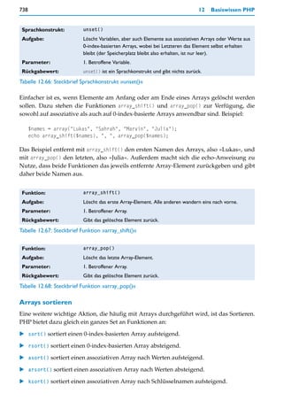 738                                                                             12   Basiswissen PHP


 Sprachkonstrukt:          unset()

 Aufgabe:                  Löscht Variablen, aber auch Elemente aus assoziativen Arrays oder Werte aus
                           0-index-basierten Arrays, wobei bei Letzteren das Element selbst erhalten
                           bleibt (der Speicherplatz bleibt also erhalten, ist nur leer).
 Parameter:                1. Betroffene Variable.
 Rückgabewert:             unset() ist ein Sprachkonstrukt und gibt nichts zurück.

Tabelle 12.66: Steckbrief Sprachkonstrukt »unset()«

Einfacher ist es, wenn Elemente am Anfang oder am Ende eines Arrays gelöscht werden
sollen. Dazu stehen die Funktionen array_shift() und array_pop() zur Verfügung, die
sowohl auf assoziative als auch auf 0-index-basierte Arrays anwendbar sind. Beispiel:

      $names = array("Lukas", "Sahrah", "Marvin", "Julia");
      echo array_shift($names), ", ", array_pop($names);

Das Beispiel entfernt mit array_shift() den ersten Namen des Arrays, also »Lukas«, und
mit array_pop() den letzten, also »Julia«. Außerdem macht sich die echo-Anweisung zu
Nutze, dass beide Funktionen das jeweils entfernte Array-Element zurückgeben und gibt
daher beide Namen aus.


 Funktion:                 array_shift()

 Aufgabe:                  Löscht das erste Array-Element. Alle anderen wandern eins nach vorne.
 Parameter:                1. Betroffener Array.
 Rückgabewert:             Gibt das gelöschte Element zurück.
Tabelle 12.67: Steckbrief Funktion »array_shift()«


 Funktion:                 array_pop()

 Aufgabe:                  Löscht das letzte Array-Element.
 Parameter:                1. Betroffener Array.
 Rückgabewert:             Gibt das gelöschte Element zurück.
Tabelle 12.68: Steckbrief Funktion »array_pop()«

Arrays sortieren
Eine weitere wichtige Aktion, die häufig mit Arrays durchgeführt wird, ist das Sortieren.
PHP bietet dazu gleich ein ganzes Set an Funktionen an:

    sort() sortiert einen 0-index-basierten Array aufsteigend.

    rsort() sortiert einen 0-index-basierten Array absteigend.

    asort() sortiert einen assoziativen Array nach Werten aufsteigend.

    arsort() sortiert einen assoziativen Array nach Werten absteigend.

    ksort() sortiert einen assoziativen Array nach Schlüsselnamen aufsteigend.
 