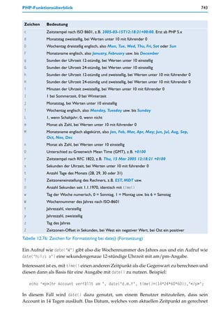PHP-Funktionsüberblick                                                                            743


 Zeichen    Bedeutung
 c          Zeitstempel nach ISO 8601, z.B. 2005-03-15T12:18:21+00:00. Erst ab PHP 5.x
 d          Monatstag zweistellig, bei Werten unter 10 mit führender 0
 D          Wochentag dreistellig englisch, also Mon, Tue, Wed, Thu, Fri, Sat oder Sun
 F          Monatsname englisch, also January, February usw. bis December
 g          Stunden der Uhrzeit 12-stündig, bei Werten unter 10 einstellig
 G          Stunden der Uhrzeit 24-stündig, bei Werten unter 10 einstellig
 h          Stunden der Uhrzeit 12-stündig und zweistellig, bei Werten unter 10 mit führender 0
 H          Stunden der Uhrzeit 24-stündig und zweistellig, bei Werten unter 10 mit führender 0
 i          Minuten der Uhrzeit zweistellig, bei Werten unter 10 mit führender 0
 I          1 bei Sommerzeit, 0 bei Winterzeit
 j          Monatstag, bei Werten unter 10 einstellig
 l          Wochentag englisch, also Monday, Tuesday usw. bis Sunday
 L          1, wenn Schaltjahr; 0, wenn nicht
 m          Monat als Zahl, bei Werten unter 10 mit führender 0
 M          Monatsname englisch abgekürzt, also Jan, Feb, Mar, Apr, May; Jun, Jul, Aug, Sep,
            Oct, Nov, Dec
 n          Monat als Zahl, bei Werten unter 10 einstellig
 O          Unterschied zu Greenwich Mean Time (GMT), z.B. +0100
 r          Zeitstempel nach RFC 1822, z.B. Thu, 15 Mar 2005 12:18:21 +0100
 s          Sekunden der Uhrzeit, bei Werten unter 10 mit führender 0
 t          Anzahl Tage des Monats (28, 29, 30 oder 31)
 T          Zeitzoneneinstellung des Rechners, z.B. EST, MDT usw.
 U          Anzahl Sekunden seit 1.1.1970, identisch mit time()
 w          Tag der Woche numerisch, 0 = Sonntag, 1 = Montag usw. bis 6 = Samstag
 W          Wochennummer des Jahres nach ISO-8601
 Y          Jahreszahl, vierstellig
 y          Jahreszahl, zweistellig
 z          Tag des Jahres
 Z          Zeitzonen-Offset in Sekunden, bei West ein negativer Wert, bei Ost ein positiver
Tabelle 12.76: Zeichen für Formatstring bei date() (Fortsetzung)

Ein Aufruf wie date("W") gibt also die Wochennummer des Jahres aus und ein Aufruf wie
date("h:i:s a") eine sekundengenaue 12-stündige Uhrzeit mit am/pm-Angabe.

Interessant ist es, mit time() einen anderen Zeitpunkt als die Gegenwart zu berechnen und
diesen dann als Basis für eine Ausgabe mit date() zu nutzen. Beispiel:

     echo "<p>Ihr Account verfällt am ", date("d.m.Y", time()+(14*24*60*60)),"</p>";

In diesem Fall wird date() dazu genutzt, um einem Benutzer mitzuteilen, dass sein
Account in 14 Tagen ausläuft. Das Datum, welches vom aktuellen Zeitpunkt an gerechnet
 
