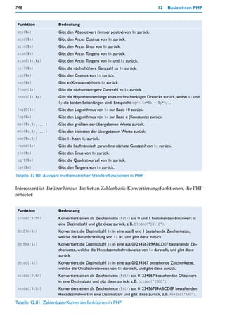 748                                                                          12    Basiswissen PHP


 Funktion            Bedeutung
 abs($x)             Gibt den Absolutwert (immer positiv) von $x zurück.
 acos($x)            Gibt den Arcus Cosinus von $x zurück.
 asin($x)            Gibt den Arcus Sinus von $x zurück.
 atan($x)            Gibt den Arcus Tangens von $x zurück.
 atan2($x,$y)        Gibt den Arcus Tangens von $x und $y zurück.
 ceil($x)            Gibt die nächsthöhere Ganzzahl zu $x zurück.
 cos($x)             Gibt den Cosinus von $x zurück.
 exp($x)             Gibt e (Konstante) hoch $x zurück.
 floor($x)           Gibt die nächstniedrigere Ganzzahl zu $x zurück.
 hypot($x,$y)        Gibt die Hypothenusenlänge eines rechtschenkligen Dreiecks zurück, wobei $x und
                     $y die beiden Seitenlängen sind. Entspricht sqrt($x*$x + $y*$y).
 log10($x)           Gibt den Logarithmus von $x zur Basis 10 zurück.
 log($x)             Gibt den Logarithmus von $x zur Basis e (Konstante) zurück.
 max($x,$y, ...)     Gibt den größten der übergebenen Werte zurück.
 min($x,$y, ...)     Gibt den kleinsten der übergebenen Werte zurück.
 pow($x,$y)          Gibt $x hoch $y zurück.
 round($x)           Gibt die kaufmännisch gerundete nächste Ganzzahl von $x zurück.
 sin($x)             Gibt den Sinus von $x zurück.
 sqrt($x)            Gibt die Quadratwurzel von $x zurück.
 tan($x)             Gibt den Tangens von $x zurück.
Tabelle 12.80: Auswahl mathematischer Standardfunktionen in PHP

Interessant ist darüber hinaus das Set an Zahlenbasis-Konvertierungsfunktionen, die PHP
anbietet:


 Funktion            Bedeutung
 bindec($str)        Konvertiert einen als Zeichenkette ($str) aus 0 und 1 bestehenden Binärwert in
                     eine Dezimalzahl und gibt diese zurück, z.B. bindec("10110").
 decbin($x)          Konvertiert die Dezimalzahl $x in eine aus 0 und 1 bestehende Zeichenkette,
                     welche die Binärdarstellung von $x ist, und gibt diese zurück.
 dechex($x)          Konvertiert die Dezimalzahl $x in eine aus 0123456789ABCDEF bestehende Zei-
                     chenkette, welche die Hexadezimalschreibweise von $x darstellt, und gibt diese
                     zurück.
 decoct($x)          Konvertiert die Dezimalzahl $x in eine aus 01234567 bestehende Zeichenkette,
                     welche die Oktalschreibweise von $x darstellt, und gibt diese zurück.
 octdec($str)        Konvertiert einen als Zeichenkette ($str) aus 01234567 bestehenden Oktalwert
                     in eine Dezimalzahl und gibt diese zurück, z.B. octdec("1000").
 hexdec($str)        Konvertiert einen als Zeichenkette ($str) aus 0123456789ABCDEF bestehenden
                     Hexadezimalwert in eine Dezimalzahl und gibt diese zurück, z.B. hexdec("ABC").
Tabelle 12.81: Zahlenbasis-Konvertierfunktionen in PHP
 