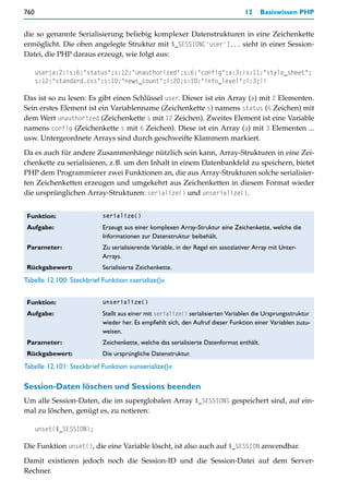 760                                                                               12     Basiswissen PHP


die so genannte Serialisierung beliebig komplexer Datenstrukturen in eine Zeichenkette
ermöglicht. Die oben angelegte Struktur mit $_SESSION['user']... sieht in einer Session-
Datei, die PHP daraus erzeugt, wie folgt aus:

      user|a:2:{s:6:"status";s:12:"unauthorized";s:6:"config";a:3:{s:11:"style_sheet";
      s:12:"standard.css";s:10:"news_count";i:20;s:10:"info_level";i:3;}}

Das ist so zu lesen: Es gibt einen Schlüssel user. Dieser ist ein Array (a) mit 2 Elementen.
Sein erstes Element ist ein Variablenname (Zeichenkette s) namens status (6 Zeichen) mit
dem Wert unauthorized (Zeichenkette s mit 12 Zeichen). Zweites Element ist eine Variable
namens config (Zeichenkette s mit 6 Zeichen). Diese ist ein Array (a) mit 3 Elementen ...
usw. Untergeordnete Arrays sind durch geschweifte Klammern markiert.

Da es auch für andere Zusammenhänge nützlich sein kann, Array-Strukturen in eine Zei-
chenkette zu serialisieren, z.B. um den Inhalt in einem Datenbankfeld zu speichern, bietet
PHP dem Programmierer zwei Funktionen an, die aus Array-Strukturen solche serialisier-
ten Zeichenketten erzeugen und umgekehrt aus Zeichenketten in diesem Format wieder
die ursprünglichen Array-Strukturen: serialize() und unserialize().


 Funktion:                 serialize()

 Aufgabe:                  Erzeugt aus einer komplexen Array-Struktur eine Zeichenkette, welche die
                           Informationen zur Datenstruktur beibehält.
 Parameter:                Zu serialisierende Variable, in der Regel ein assoziativer Array mit Unter-
                           Arrays.
 Rückgabewert:             Serialisierte Zeichenkette.
Tabelle 12.100: Steckbrief Funktion »serialize()«


 Funktion:                 unserialize()

 Aufgabe:                  Stellt aus einer mit serialize() serialisierten Variablen die Ursprungsstruktur
                           wieder her. Es empfiehlt sich, den Aufruf dieser Funktion einer Variablen zuzu-
                           weisen.
 Parameter:                Zeichenkette, welche das serialisierte Datenformat enthält.
 Rückgabewert:             Die ursprüngliche Datenstruktur.
Tabelle 12.101: Steckbrief Funktion »unserialize()«

Session-Daten löschen und Sessions beenden
Um alle Session-Daten, die im superglobalen Array $_SESSIONS gespeichert sind, auf ein-
mal zu löschen, genügt es, zu notieren:

      unset($_SESSION);

Die Funktion unset(), die eine Variable löscht, ist also auch auf $_SESSION anwendbar.

Damit existieren jedoch noch die Session-ID und die Session-Datei auf dem Server-
Rechner.
 