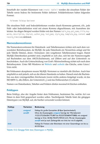 784                                                           13    MySQL-Datenbanken und PHP


Innerhalb der runden Klammern von create table() werden die einzelnen Felder der
Tabelle sowie Indexe für bestimmte Felder definiert. Felddefinitionen haben folgendes
Format:

      Feldname Feldtyp Optionen

Die einzelnen Feld- und Indexdefinitionen werden durch Kommata getrennt, d.h., jede
Feld- oder Indexdefinition wird mit einem Komma abgeschlossen, mit Ausnahme der
letzten. Im obigen Beispiel werden Felder mit den Namen table_key, get_name, title, key-
words, description, charset, author_key, last_mod, style_key, template_key, content und
record_timestamp definiert.


Namenskonventionen
Die Namenskonventionen für Datenbank- und Tabellennamen richten sich nach dem ver-
wendeten Betriebssystem, da MySQL für jede Datenbank ein Verzeichnis anlegt und für
jede Tabelle Dateien, deren »Vornamen« den vergebenen Tabellennamen tragen. Damit
MySQL-Datenbanken portabel sind, empfiehlt es sich also, sich bei der Namensvergabe
auf Buchstaben aus dem ASCII-Zeichensatz, auf Ziffern und auf den Unterstrich zu
beschränken. Auch die Unterscheidung von Groß-/Kleinschreibung richtet sich nach dem
Betriebssystem. Unter MS Windows ist Website und website das Gleiche, unter Linux/
Unix nicht.

Bei Feldnamen akzeptieren neuere MySQL-Versionen so ziemlich alle Zeichen. Auch hier
empfiehlt es sich jedoch, sich an die älteren Standards zu halten. Danach sind alle Buchsta-
ben aus dem voreingestellten Zeichensatz (wenn nichts anderes festgelegt wurde, ist das
ISO-8859-1), alle Ziffern, der Unterstrich (_) und das Dollarzeichen ($) erlaubt.

Namen von Datenbanken, Tabellen und Feldern dürfen maximal 64 Zeichen enthalten.

Feldtypen
Beim Feldtyp, also der Angabe hinter dem Feldnamen, bestimmen Sie, welche Art von
Daten in dem Feld gespeichert werden sollen. Nachfolgende Tabelle listet die gängigen
Datentypen von MySQL auf, die hierbei verwendet werden können:


Feldtyp            Varianten      Bedeutung
bigint             unsigned       Feldtyp für große Ganzzahlen (8 Byte Speicherbedarf).
                   zerofill       Ohne die Zusatzangabe unsigned beträgt der Wertebereich
                                  -9.223.372.036.854.775.807 bis 9223372036854775808, mit unsigned
                                  beträgt er 0 bis 18.446.744.073.709.551.615. Mit der Zusatzangabe
                                  zerofill wird je nach Zahlengröße von links her mit 0 aufgefüllt.
blob                              Feldtyp für Freitext oder Binärdaten mit einer Gesamtlänge von bis zu
                                  65.535 Byte.
Tabelle 13.2: Gängige Feld- bzw. Datentypen in MySQL
 