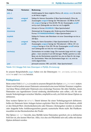 786                                                          13    MySQL-Datenbanken und PHP


 Feldtyp           Varianten    Bedeutung
 set(...)                       Aufzählungstyp für feste mögliche Werte, z.B. set(»j«, »n«). Es sind bis
                                zu 64 Werte möglich.
 smallint          unsigned     Feldtyp für kleinere Ganzzahlen (2 Byte Speicherbedarf). Ohne die
                   zerofill     Zusatzangabe unsigned beträgt der Wertebereich -32.768 bis 32.767,
                                mit unsigned beträgt er 0 bis 65.535. Mit der Zusatzangabe zerofill
                                wird je nach Zahlengröße von links her mit 0 aufgefüllt.
 time                           Uhrzeit im Format HH:MM:SS. 3 Byte Speicherbedarf.
 timestamp                      Zeitstempel der Erzeugung oder Änderung eines Datensatzes im
                                Format YYYYMMDDHHMMSS. 4 Byte Speicherbedarf.
 tinyblob                       Feldtyp für Freitext oder Binärdaten mit einer Gesamtlänge von bis zu
                                255 Byte.
 tinyint           unsigned     Feldtyp für kleine Ganzzahlen (1 Byte Speicherbedarf). Ohne die
                   zerofill     Zusatzangabe unsigned beträgt der Wertebereich -128 bis 127, mit
                                unsigned beträgt er 0 bis 255. Mit der Zusatzangabe zerofill wird je
                                nach Zahlengröße von links her mit 0 aufgefüllt.
 varchar(x)                     Zeichenkette mit variabler Länge. Die maximale Länge wird mit x ange-
                                geben. x kann zwischen 0 und 255 betragen. MySQL speichert so viele
                                Bytes wie die Zeichenkette tatsächlich hat, plus ein Byte für die Länge
                                der Zeichenkette. Wenn die Zeichenkette länger als x ist, wird sie
                                rechts abgeschnitten.
 year                           Jahreszahl zwischen 1901 und 2155. 1 Byte Speicherbedarf.
Tabelle 13.2: Gängige Feld- bzw. Datentypen in MySQL (Fortsetzung)

In unserer Beispieltabelle pages haben wir die Datentypen int unsigned, varchar, blob,
datetime und timestamp benutzt.


Feldoptionen
Beim ersten Feld (table_key) wurde in unserem Beispiel die Option auto_increment notiert.
Damit wird bei jedem neuen Datensatz automatisch eine neue höchste Nummer vergeben.
Auf diese Weise erhält jeder Datensatz eine eindeutige Nummer. Bei allen Tabellen, deren
Datensätze aus irgendeinem Grund eindeutig identifizierbar sein sollen, z.B. für rela-
tionale Verknüpfungen zwischen Tabellen, empfiehlt es sich, ein Feld mit dieser Option zu
definieren.
Eine weitere Option ist default. Damit können Sie einen Vorbelegungswert definieren.
Sollte ein Datensatz beim Anlegen keinen expliziten Wert für dieses Feld erhalten, erhält
er den Default-Wert. Zeichenkettenwerte oder Datums-/Zeitangaben werden in einfache
oder doppelte hohe Anführungszeichen gesetzt, numerische Werte nicht. Bei Fließkom-
mazahlen ist das Dezimalzeichen der Punkt.

Die Option not null bewirkt, dass MySQL keine Datensätze speichert, ein so definiertes
Feld leer ist, also keinen Wert hat. Alles, was also ein Pflichtfeld sein soll, sollte mit dieser
Option definiert werden.
 