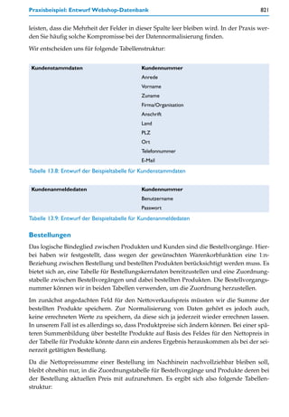 Praxisbeispiel: Entwurf Webshop-Datenbank                                               821


leisten, dass die Mehrheit der Felder in dieser Spalte leer bleiben wird. In der Praxis wer-
den Sie häufig solche Kompromisse bei der Datennormalisierung finden.

Wir entscheiden uns für folgende Tabellenstruktur:


 Kundenstammdaten                           Kundennummer
                                            Anrede
                                            Vorname
                                            Zuname
                                            Firma/Organisation
                                            Anschrift
                                            Land
                                            PLZ
                                            Ort
                                            Telefonnummer
                                            E-Mail
Tabelle 13.8: Entwurf der Beispieltabelle für Kundenstammdaten


 Kundenanmeldedaten                         Kundennummer
                                            Benutzername
                                            Passwort
Tabelle 13.9: Entwurf der Beispieltabelle für Kundenanmeldedaten

Bestellungen
Das logische Bindeglied zwischen Produkten und Kunden sind die Bestellvorgänge. Hier-
bei haben wir festgestellt, dass wegen der gewünschten Warenkorbfunktion eine 1:n-
Beziehung zwischen Bestellung und bestellten Produkten berücksichtigt werden muss. Es
bietet sich an, eine Tabelle für Bestellungskerndaten bereitzustellen und eine Zuordnung-
stabelle zwischen Bestellvorgängen und dabei bestellten Produkten. Die Bestellvorgangs-
nummer können wir in beiden Tabellen verwenden, um die Zuordnung herzustellen.

Im zunächst angedachten Feld für den Nettoverkaufspreis müssten wir die Summe der
bestellten Produkte speichern. Zur Normalisierung von Daten gehört es jedoch auch,
keine errechneten Werte zu speichern, da diese sich ja jederzeit wieder errechnen lassen.
In unserem Fall ist es allerdings so, dass Produktpreise sich ändern können. Bei einer spä-
teren Summenbildung über bestellte Produkte auf Basis des Feldes für den Nettopreis in
der Tabelle für Produkte könnte dann ein anderes Ergebnis herauskommen als bei der sei-
nerzeit getätigten Bestellung.

Da die Nettopreissumme einer Bestellung im Nachhinein nachvollziehbar bleiben soll,
bleibt ohnehin nur, in die Zuordnungstabelle für Bestellvorgänge und Produkte deren bei
der Bestellung aktuellen Preis mit aufzunehmen. Es ergibt sich also folgende Tabellen-
struktur:
 