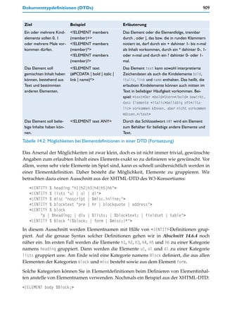 Dokumenttypdefinitionen (DTDs)                                                                          909


 Ziel                      Beispiel                     Erläuterung
 Ein oder mehrere Kind-    <!ELEMENT members            Das Element oder die Elementfolge, trennbar
 elemente sollen 0, 1      (member)+>                   durch , oder |, das bzw. die in runden Klammern
 oder mehrere Male vor-    <!ELEMENT members            notiert ist, darf durch ein + dahinter 1- bis n-mal
 kommen dürfen.            (member)*>                   als Inhalt vorkommen, durch ein * dahinter 0-, 1-
                           <!ELEMENT members            oder n-mal und durch ein ? dahinter 0- oder 1-
                           (member)?>                   mal.
 Das Element soll          <!ELEMENT text               Das Element text kann sowohl interpretierte
 gemischten Inhalt haben   (#PCDATA | bold | italic |   Zeichendaten als auch die Kindelemente bold,
 können, bestehend aus     link | name)*>               italic, link und name enthalten. Das heißt, die
 Text und bestimmten                                    erlaubten Kindelemente können auch mitten im
 anderen Elementen.                                     Text in beliebiger Häufigkeit vorkommen. Bei-
                                                        spiel: <text>Der <bold>Stern</bold> bewirkt,
                                                        dass Elemente <italic>beliebig oft</ita-
                                                        lic> vorkommen können, aber nicht vorkommen
                                                        müssen,</text>
 Das Element soll belie-   <!ELEMENT text ANY>          Durch das Schlüsselwort ANY wird ein Element
 bige Inhalte haben kön-                                zum Behälter für beliebige andere Elemente und
 nen.                                                   Text.
Tabelle 14.2: Möglichkeiten bei Elementdefinitionen in einer DTD (Fortsetzung)

Das Arsenal der Möglichkeiten ist zwar klein, doch es ist nicht immer trivial, gewünschte
Angaben zum erlaubten Inhalt eines Elements exakt so zu definieren wie gewünscht. Vor
allem, wenn sehr viele Elemente im Spiel sind, kann es schnell unübersichtlich werden in
einer Elementdefinition. Daher besteht die Möglichkeit, Elemente zu gruppieren. Wir
betrachten dazu einen Ausschnitt aus der XHTML-DTD des W3-Konsortiums:
   <!ENTITY % heading "h1|h2|h3|h4|h5|h6">
   <!ENTITY % lists "ul | ol | dl">
   <!ENTITY % misc "noscript | %misc.inline;">
   <!ENTITY % blocktext "pre | hr | blockquote | address">
   <!ENTITY % block
        "p | %heading; | div | %lists; | %blocktext; | fieldset | table">
   <!ENTITY % Block "(%block; | form | %misc;)*">
In diesem Ausschnitt werden Elementnamen mit Hilfe von <!ENTITY-Definitionen grup-
piert. Auf die genaue Syntax solcher Definitionen gehen wir in Abschnitt 14.6.4 noch
näher ein. Im ersten Fall werden die Elemente h1, h2, h3, h4, h5 und h6 zu einer Kategorie
namens heading gruppiert. Dann werden die Elemente ul, ol und dl zu einer Kategorie
lists gruppiert usw. Am Ende wird eine Kategorie namens Block definiert, die aus allen
Elementen der Kategorien block und misc besteht sowie aus dem Element form.

Solche Kategorien können Sie in Elementdefinitionen beim Definieren von Elementinhal-
ten anstelle von Elementnamen verwenden. Nochmals ein Beispiel aus der XHTML-DTD:

<!ELEMENT body %Block;>
 