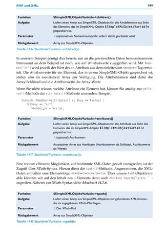 PHP und XML                                                                                           949


 Funktion                  $SimpleXMLObjektVariable->children()
 Aufgabe                   Liefert einen Array aus SimpleXML-Objekten für alle Kindelemente aus Sicht
                           des Elements, das im SimpleXML-Objekt $SimpleXMLObjektVariable
                           gespeichert ist.
 Parameter                 1. (optional) ein Namensraumpräfix, sofern damit gearbeitet wird

 Rückgabewert              Array aus SimpleXML-Objekten.
Tabelle 14.6: Steckbrief Funktion »children()«

In unserem Beispiel genügt dies bereits, um an die gewünschten Daten heranzukommen.
Interessant an dem Beispiel ist noch, wie auf Attributwerte zugegriffen wird. Mit $mem-
ber['nr'] wird jeweils der Wert des nr-Attributs aus dem einleitenden <member>-Tag ermit-
telt. Die Attributwerte für ein Element, das in einem SimpleXML-Objekt gespeichert ist,
stehen also als assoziativer Array zur Verfügung. Die Attributnamen sind dabei die
Array-Schlüssel und die Attributwerte die Array-Werte.

Wenn Sie nicht wissen, welche Attribute ein Element hat, können Sie analog zur child-
ren()-Methode die attributes()-Methode anwenden. Beispiel:

   foreach ($member->attributes() as $key => $value) {
      if($key == "nr")
         $member_nr = $value;


 Funktion                  $SimpleXMLObjektVariable->attributes()
 Aufgabe                   Liefert einen Array aus SimpleXML-Objekten für alle Attribute aus Sicht des
                           Elements, das im SimpleXML-Objekt $SimpleXMLObjektVariable
                           gespeichert ist.
 Parameter                 1. (optional) Attributwert

 Rückgabewert              Assoziativer Array aus Attributen (Attributnamen als Schlüssel, Attributwerte
                           als Werte)
Tabelle 14.7: Steckbrief Funktion »attributes()«

Eine weitere effiziente Möglichkeit, auf bestimmte XML-Daten gezielt zuzugreifen, ist der
Zugriff über XPath-Syntax. Hierzu dient die xpath()-Methode. Angenommen, die XML-
Daten enthalten eine Elementfolge <a><b><c></c></b></a>. Über unsere $xml-Objektvari-
able könnten wir auf den Inhalt des c-Elements dann auch mit $xml->xpath("/a/b/c " )
zugreifen. Näheres zur XPath-Syntax siehe Abschnitt 14.7.6.


 Funktion                  $SimpleXMLObjektVariable->xpath()
 Aufgabe                   Liefert einen Array aus SimpleXML-Objekten mit gefundenen XML-Knoten,
                           die im angegebenen XPath-Pfad liegen.
 Parameter                 1. Der XPath-Pfad

 Rückgabewert              Array aus SimpleXML-Objekten
Tabelle 14.8: Steckbrief Funktion »xpath()«
 