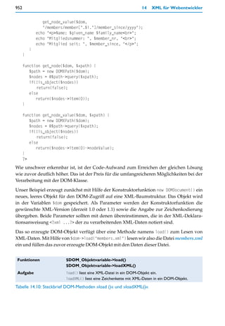 952                                                                14    XML für Webentwickler


                 get_node_value($dom,
                 "/members/member[".$i."]/member_since/yyyy");
              echo "<p>Name: $given_name $family_name<br>";
              echo "Mitgliedsnummer: ", $member_nr, "<br>";
              echo "Mitglied seit: ", $member_since, "</p>";
          }
      }

      function get_node($dom, $xpath) {
         $path = new DOMXPath($dom);
         $nodes = @$path->query($xpath);
         if(!is_object($nodes))
            return(false);
         else
            return($nodes->item(0));
      }

      function get_node_value($dom, $xpath) {
         $path = new DOMXPath($dom);
         $nodes = @$path->query($xpath);
         if(!is_object($nodes))
            return(false);
         else
            return($nodes->item(0)->nodeValue);
      }
      ?>
Wie unschwer erkennbar ist, ist der Code-Aufwand zum Erreichen der gleichen Lösung
wie zuvor deutlich höher. Das ist der Preis für die umfangreicheren Möglichkeiten bei der
Verarbeitung mit der DOM-Klasse.

Unser Beispiel erzeugt zunächst mit Hilfe der Konstruktorfunktion new DOMDocument() ein
neues, leeres Objekt für den DOM-Zugriff auf eine XML-Baumstruktur. Das Objekt wird
in der Variablen $dom gespeichert. Als Parameter werden der Konstruktorfunktion die
gewünschte XML-Version (derzeit 1.0 oder 1.1) sowie die Angabe zur Zeichenkodierung
übergeben. Beide Parameter sollten mit denen übereinstimmen, die in der XML-Deklara-
tionsanweisung <?xml ...?> der zu verarbeitenden XML-Daten notiert sind.

Das so erzeugte DOM-Objekt verfügt über eine Methode namens load() zum Lesen von
XML-Daten. Mit Hilfe von $dom->load("members.xml") lesen wir also die Datei members.xml
ein und füllen das zuvor erzeugte DOM-Objekt mit den Daten dieser Datei.


Funktionen                 $DOM_Objektvariable->load()
                           $DOM_Objektvariable->loadXML()
Aufgabe                    load() liest eine XML-Datei in ein DOM-Objekt ein.
                           loadXML() liest eine Zeichenkette mit XML-Daten in ein DOM-Objekt.

Tabelle 14.10: Steckbrief DOM-Methoden »load ()« und »loadXML()«
 