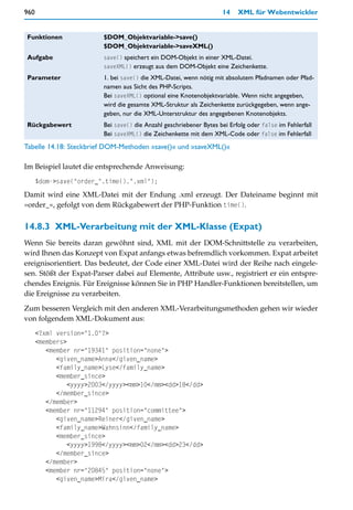 960                                                                 14    XML für Webentwickler


Funktionen               $DOM_Objektvariable->save()
                         $DOM_Objektvariable->saveXML()
Aufgabe                  save() speichert ein DOM-Objekt in einer XML-Datei.
                         saveXML() erzeugt aus dem DOM-Objekt eine Zeichenkette.
Parameter                1. bei save() die XML-Datei, wenn nötig mit absolutem Pfadnamen oder Pfad-
                         namen aus Sicht des PHP-Scripts.
                         Bei saveXML() optional eine Knotenobjektvariable. Wenn nicht angegeben,
                         wird die gesamte XML-Struktur als Zeichenkette zurückgegeben, wenn ange-
                         geben, nur die XML-Unterstruktur des angegebenen Knotenobjekts.
Rückgabewert             Bei save() die Anzahl geschriebener Bytes bei Erfolg oder false im Fehlerfall
                         Bei saveXML() die Zeichenkette mit dem XML-Code oder false im Fehlerfall
Tabelle 14.18: Steckbrief DOM-Methoden »save()« und »saveXML()«

Im Beispiel lautet die entsprechende Anweisung:
      $dom->save("order_".time().".xml");
Damit wird eine XML-Datei mit der Endung .xml erzeugt. Der Dateiname beginnt mit
»order_«, gefolgt von dem Rückgabewert der PHP-Funktion time().


14.8.3 XML-Verarbeitung mit der XML-Klasse (Expat)
Wenn Sie bereits daran gewöhnt sind, XML mit der DOM-Schnittstelle zu verarbeiten,
wird Ihnen das Konzept von Expat anfangs etwas befremdlich vorkommen. Expat arbeitet
ereignisorientiert. Das bedeutet, der Code einer XML-Datei wird der Reihe nach eingele-
sen. Stößt der Expat-Parser dabei auf Elemente, Attribute usw., registriert er ein entspre-
chendes Ereignis. Für Ereignisse können Sie in PHP Handler-Funktionen bereitstellen, um
die Ereignisse zu verarbeiten.
Zum besseren Vergleich mit den anderen XML-Verarbeitungsmethoden gehen wir wieder
von folgendem XML-Dokument aus:
      <?xml version="1.0"?>
      <members>
         <member nr="19341" position="none">
            <given_name>Anna</given_name>
            <family_name>Lyse</family_name>
            <member_since>
                <yyyy>2003</yyyy><mm>10</mm><dd>18</dd>
            </member_since>
         </member>
         <member nr="11294" position="committee">
            <given_name>Reiner</given_name>
            <family_name>Wahnsinn</family_name>
            <member_since>
                <yyyy>1998</yyyy><mm>02</mm><dd>23</dd>
            </member_since>
         </member>
         <member nr="20845" position="none">
            <given_name>Mira</given_name>
 