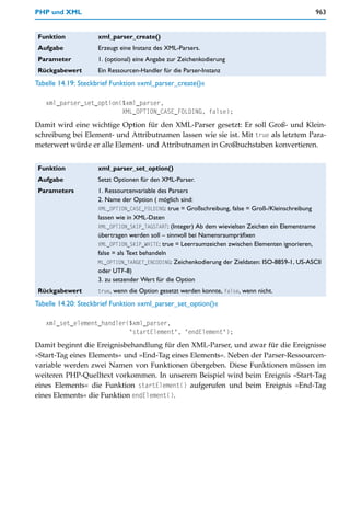 PHP und XML                                                                                      963


 Funktion           xml_parser_create()
 Aufgabe            Erzeugt eine Instanz des XML-Parsers.
 Parameter          1. (optional) eine Angabe zur Zeichenkodierung
 Rückgabewert       Ein Ressourcen-Handler für die Parser-Instanz
Tabelle 14.19: Steckbrief Funktion »xml_parser_create()«

   xml_parser_set_option($xml_parser,
                         XML_OPTION_CASE_FOLDING, false);
Damit wird eine wichtige Option für den XML-Parser gesetzt: Er soll Groß- und Klein-
schreibung bei Element- und Attributnamen lassen wie sie ist. Mit true als letztem Para-
meterwert würde er alle Element- und Attributnamen in Großbuchstaben konvertieren.


 Funktion           xml_parser_set_option()
 Aufgabe            Setzt Optionen für den XML-Parser.
 Parameters         1. Ressourcenvariable des Parsers
                    2. Name der Option ( möglich sind:
                    XML_OPTION_CASE_FOLDING: true = Großschreibung, false = Groß-/Kleinschreibung
                    lassen wie in XML-Daten
                    XML_OPTION_SKIP_TAGSTART: (Integer) Ab dem wievielten Zeichen ein Elementname
                    übertragen werden soll – sinnvoll bei Namensraumpräfixen
                    XML_OPTION_SKIP_WHITE: true = Leerraumzeichen zwischen Elementen ignorieren,
                    false = als Text behandeln
                    ML_OPTION_TARGET_ENCODING: Zeichenkodierung der Zieldaten: ISO-8859-1, US-ASCII
                    oder UTF-8)
                    3. zu setzender Wert für die Option
 Rückgabewert       true, wenn die Option gesetzt werden konnte, false, wenn nicht.

Tabelle 14.20: Steckbrief Funktion »xml_parser_set_option()«

   xml_set_element_handler($xml_parser,
                           "startElement", "endElement");
Damit beginnt die Ereignisbehandlung für den XML-Parser, und zwar für die Ereignisse
»Start-Tag eines Elements« und »End-Tag eines Elements«. Neben der Parser-Ressourcen-
variable werden zwei Namen von Funktionen übergeben. Diese Funktionen müssen im
weiteren PHP-Quelltext vorkommen. In unserem Beispiel wird beim Ereignis »Start-Tag
eines Elements« die Funktion startElement() aufgerufen und beim Ereignis »End-Tag
eines Elements« die Funktion endElement().
 