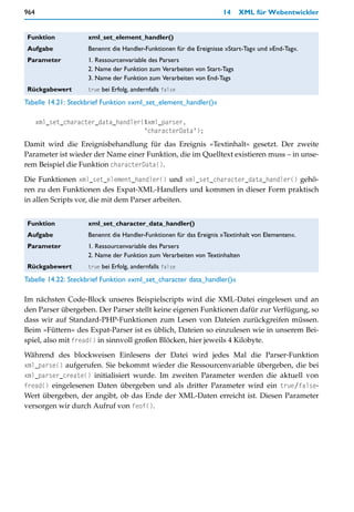 964                                                                  14    XML für Webentwickler


 Funktion            xml_set_element_handler()
 Aufgabe             Benennt die Handler-Funktionen für die Ereignisse »Start-Tag« und »End-Tag«.
 Parameter           1. Ressourcenvariable des Parsers
                     2. Name der Funktion zum Verarbeiten von Start-Tags
                     3. Name der Funktion zum Verarbeiten von End-Tags
 Rückgabewert        true bei Erfolg, andernfalls false

Tabelle 14.21: Steckbrief Funktion »xml_set_element_handler()«

      xml_set_character_data_handler($xml_parser,
                                     "characterData");
Damit wird die Ereignisbehandlung für das Ereignis »Textinhalt« gesetzt. Der zweite
Parameter ist wieder der Name einer Funktion, die im Quelltext existieren muss – in unse-
rem Beispiel die Funktion characterData().

Die Funktionen xml_set_element_handler() und xml_set_character_data_handler() gehö-
ren zu den Funktionen des Expat-XML-Handlers und kommen in dieser Form praktisch
in allen Scripts vor, die mit dem Parser arbeiten.


 Funktion            xml_set_character_data_handler()
 Aufgabe             Benennt die Handler-Funktionen für das Ereignis »Textinhalt von Elementen«.
 Parameter           1. Ressourcenvariable des Parsers
                     2. Name der Funktion zum Verarbeiten von Textinhalten
 Rückgabewert        true bei Erfolg, andernfalls false

Tabelle 14.22: Steckbrief Funktion »xml_set_character data_handler()«

Im nächsten Code-Block unseres Beispielscripts wird die XML-Datei eingelesen und an
den Parser übergeben. Der Parser stellt keine eigenen Funktionen dafür zur Verfügung, so
dass wir auf Standard-PHP-Funktionen zum Lesen von Dateien zurückgreifen müssen.
Beim »Füttern« des Expat-Parser ist es üblich, Dateien so einzulesen wie in unserem Bei-
spiel, also mit fread() in sinnvoll großen Blöcken, hier jeweils 4 Kilobyte.

Während des blockweisen Einlesens der Datei wird jedes Mal die Parser-Funktion
xml_parse() aufgerufen. Sie bekommt wieder die Ressourcenvariable übergeben, die bei
xml_parser_create() initialisiert wurde. Im zweiten Parameter werden die aktuell von
fread() eingelesenen Daten übergeben und als dritter Parameter wird ein true/false-
Wert übergeben, der angibt, ob das Ende der XML-Daten erreicht ist. Diesen Parameter
versorgen wir durch Aufruf von feof().
 
