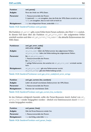 PHP und XML                                                                                           965


 Funktion           xml_parse()
 Aufgabe            Parst den Inhalt von XML-Daten.
 Parameter          1. Ressourcenvariable des Parsers
                    2. (optional) true, um anzugeben, dass das Ende der XML-Daten erreicht ist, oder
                    false, um anzugeben, dass es noch nicht erreicht ist
 Rückgabewert       true bei erfolgreichem Parsen, andernfalls false

Tabelle 14.23: Steckbrief Funktion »xml_parse()«

Die Funktion xml_parse() gibt, wenn Fehler beim Parsen auftreten, den Wert false zurück.
In diesem Fall kann über die Funktion xml_get_error_code() der aufgetretene Fehler
ermittelt werden und über xml_get_current_line_number() die aktuelle Zeilennummer der
XML-Datei.


 Funktionen         xml_get_error_code()
                    xml_error_string()
 Aufgabe            xml_error_code() liefert die Fehlernummer des aufgetretenen Fehlers.
                    xml_error_string() liefert die Fehlermeldung des aufgetretenen Fehlers.
 Parameter          Bei xml_get_error_code():
                    1. Ressourcenvariable des Parsers.
                    Bei xml_error_string():
                    1. gültige Fehlernummer, die zunächst mit xml_get_error_code() ermittelt werden
                    kann.
 Rückgabewert       xml_get_error_code() gibt eine Fehlernummer zurück.
                    xml_error_string() gibt eine Fehlermeldung zurück.

Tabelle 14.24: Steckbrief Funktionen »xml_get_error_code()/xml_error_string«


 Funktion           xml_get_current_line_number()
 Aufgabe            Liefert die aktuell verarbeitete Zeilennummer der XML-Daten.
 Parameter          1. Ressourcenvariable des Parsers
 Rückgabewert       Nummer der verarbeiteten Zeile
Tabelle 14.25: Steckbrief Funktion »xml_get_current_line_number()«

Ist das Einlesen erfolgreich beendet, sollte die Parser-Ressource durch Aufruf von xml_
parser_free() wieder freigegeben werden – ähnlich wie Dateiressourcen durch fclose()
wieder freigegeben werden.


 Funktion           xml_parser_free()
 Aufgabe            Gibt die Parser-Ressource wieder frei.
 Parameter          1. Ressourcenvariable des Parsers
 Rückgabewert       true bei Erfolg, andernfalls false

Tabelle 14.26: Steckbrief Funktion »xml_parser_free()«
 