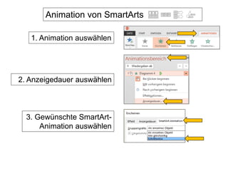 Animation von SmartArts
1. Animation auswählen
2. Anzeigedauer auswählen
3. Gewünschte SmartArt-
Animation auswählen
 