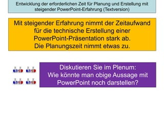 Entwicklung der erforderlichen Zeit für Planung und Erstellung mit
steigender PowerPoint-Erfahrung (Textversion)
Mit steigender Erfahrung nimmt der Zeitaufwand
für die technische Erstellung einer
PowerPoint-Präsentation stark ab.
Die Planungszeit nimmt etwas zu.
Diskutieren Sie im Plenum:
Wie könnte man obige Aussage mit
PowerPoint noch darstellen?
 