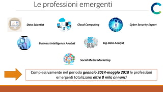 Le professioni emergenti
Data Scientist Cloud Computing Cyber Security Expert
Business Intelligence Analyst Big Data Analy...