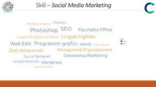 Skill – Social Media Marketing
 