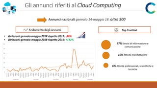 Gli annunci riferiti al Cloud Computing
Annunci nazionali gennaio 14-maggio 18: oltre 500
Top 3 settori
77% Servizi di inf...