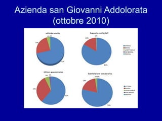 Azienda san Giovanni Addolorata
(ottobre 2010)
 