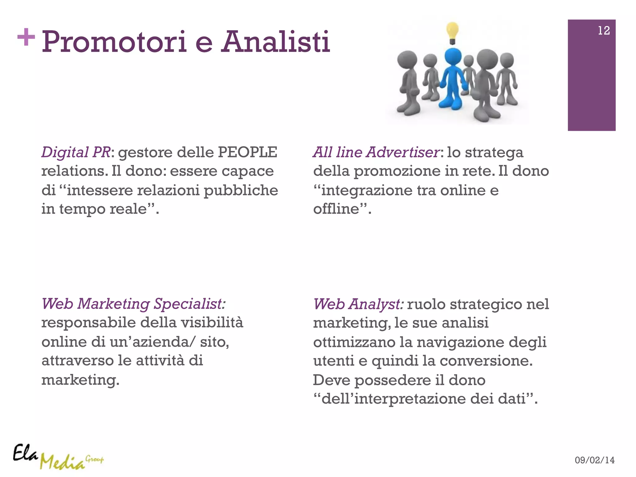 + 12 Promotori e Analisti 
Digital PR: gestore delle PEOPLE 
relations. Il dono: essere capace 
di “intessere relazioni pubbliche 
in tempo reale”. 
Web Marketing Specialist: 
responsabile della visibilità 
online di un’azienda/ sito, 
attraverso le attività di 
marketing. 
All line Advertiser: lo stratega 
della promozione in rete. Il dono 
“integrazione tra online e 
offline”. 
Web Analyst: ruolo strategico nel 
marketing, le sue analisi 
ottimizzano la navigazione degli 
utenti e quindi la conversione. 
Deve possedere il dono 
“dell’interpretazione dei dati”. 
09/02/14 
 
