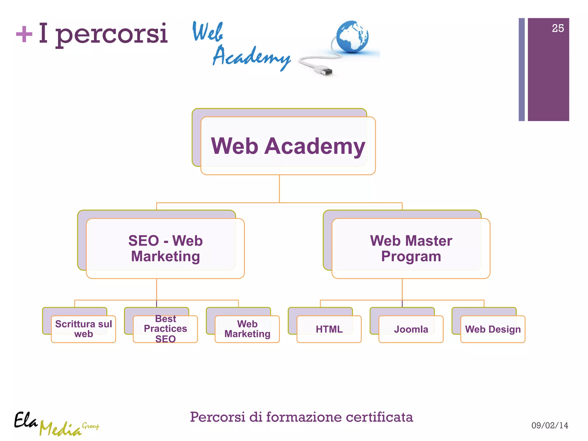 +I percorsi 25 
09/02/14 
Web Academy 
SEO - Web 
Marketing 
Scrittura sul 
web 
Best 
Practices 
SEO 
Web 
Marketing 
Web Master 
Program 
HTML Joomla Web Design 
Percorsi di formazione certificata 
 