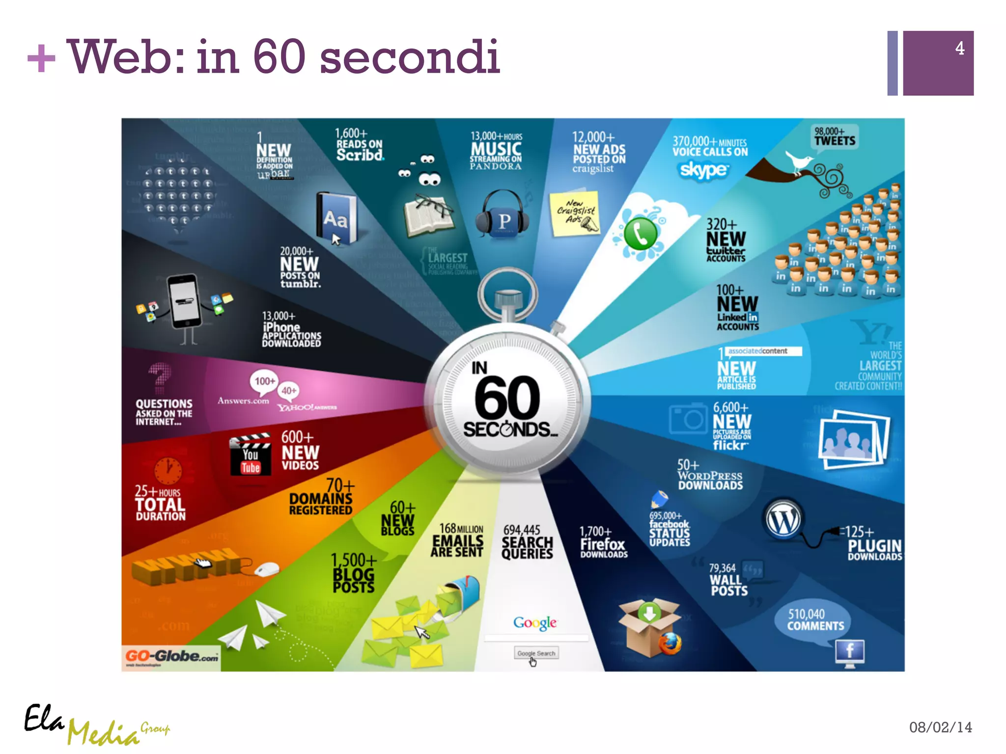 +Web: in 60 secondi 4 
08/02/14 
 