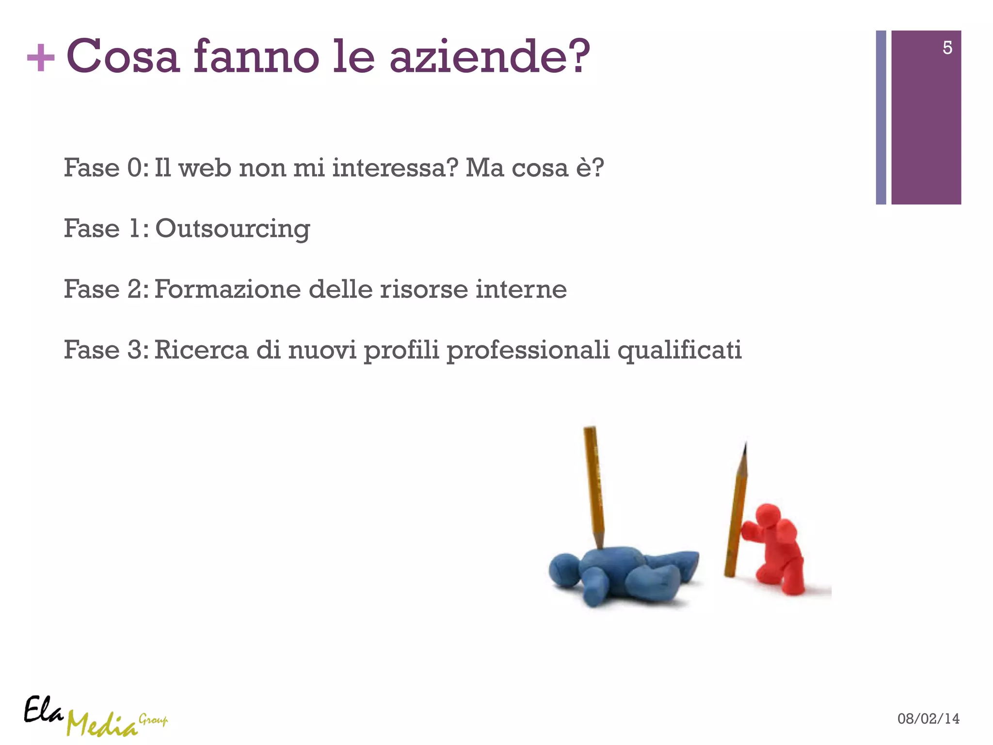 +Cosa fanno le aziende? 5 
Fase 0: Il web non mi interessa? Ma cosa è? 
Fase 1: Outsourcing 
Fase 2: Formazione delle risorse interne 
Fase 3: Ricerca di nuovi profili professionali qualificati 
08/02/14 
 