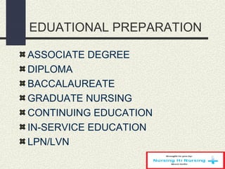 EDUATIONAL PREPARATION
ASSOCIATE DEGREE
DIPLOMA
BACCALAUREATE
GRADUATE NURSING
CONTINUING EDUCATION
IN-SERVICE EDUCATION
LPN/LVN
 