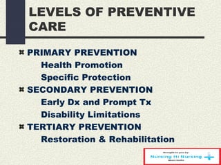LEVELS OF PREVENTIVE
CARE
PRIMARY PREVENTION
Health Promotion
Specific Protection
SECONDARY PREVENTION
Early Dx and Prompt Tx
Disability Limitations
TERTIARY PREVENTION
Restoration & Rehabilitation
 