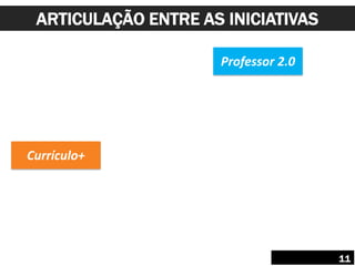 ARTICULAÇÃO ENTRE AS INICIATIVAS
11
Professor 2.0
Currículo+
 