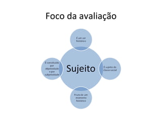 Foco da avaliação 