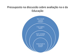 Pressuposto na discussão sobre avaliação na e da Educação 