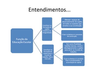 Entendimentos... 