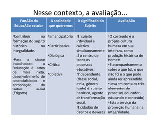 Nesse contexto, a avaliação... Função da Educação escolar A sociedade que queremos O significado do Sujeito Avaliação Contribuir na formação do sujeito histórico na integralidade. Para a classe trabalhadora a "educação é, antes de mais nada, desenvolvimento de potencialidades e apropriação de ‘saber social (Frigotto) Emancipatória Participativa Dialógica Crítica Coletiva É  sujeito individual e coletivo simultaneamente.É o centro de todos os processos educativos. Independente  (classe social, etnia, gênero, idade) é  sujeito histórico, agente de transformação social. É cidadão de direitos e deveres O conteúdo é a própria cultura humana em sua inteireza, como produção histórica do homem. É acompanhamento sobre o que foi, o que não foi e o que pode ainda ser apreendido. Leva em conta os três elementos do processo( educador, educando e conteúdo) Esta a serviço da promoção humana na integralidade. 