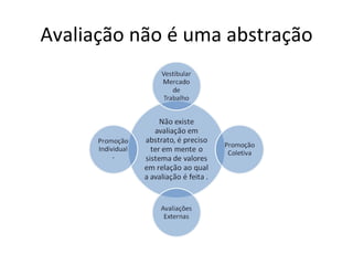 Avaliação não é uma abstração 