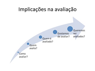 Implicações na avaliação 