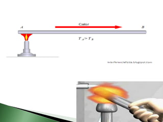  Irradiação térmica.Processos de Troca de Calor