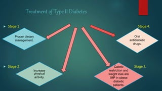 Treatment of Type II Diabetes
 Stage 1 Stage 4.
 Stage 2 Stage 3.
Proper dietary
management.
Increase
physical
activity.
Caloric
restriction and
weight loss are
IMP in obese
diabetic
patients.
Oral
antidiabetic
drugs.
 
