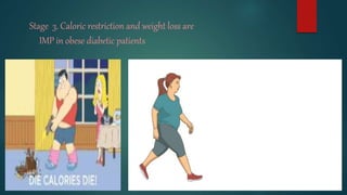 Stage 3. Caloric restriction and weight loss are
IMP in obese diabetic patients
 