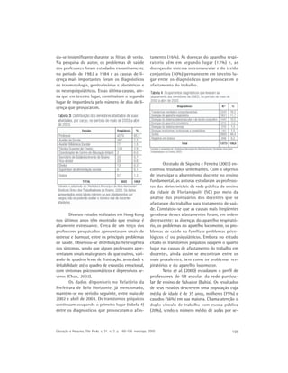 do-se insignificante durante as férias de verão.                   tamento (16%). As doenças do aparelho respi-
Na pesquisa do autor, os problemas de saúde                        ratório vêm em segundo lugar (12%) e, as
dos professores foram estudados exaustivamente                     doenças do sistema osteomuscular e do tecido
no período de 1982 a 1984 e as causas de li-                       conjuntivo (10%) permanecem em terceiro lu-
cença mais importantes foram os diagnósticos                       gar entre os diagnósticos que provocaram o
de traumatologia, geniturinários e obstétricos e                   afastamento do trabalho.
os neuropsiquiátricos. Essas última causas, ain-
da que em terceiro lugar, constituíram o segundo
lugar de importância pelo número de dias de li-
cença que provocaram.




                                                                           O estudo de Siqueira e Ferreira (2003) en-
                                                                   controu resultados semelhantes. Com o objetivo
                                                                   de investigar o absenteísmo docente no ensino
                                                                   fundamental, as autoras estudaram as professo-
                                                                   ras das séries iniciais da rede pública de ensino
                                                                   da cidade de Florianópolis (SC) por meio da
                                                                   análise dos prontuários dos docentes que se
                                                                   afastaram do trabalho para tratamento de saú-
                                                                   de. Constatou-se que as causas mais freqüentes
         Diversos estudos realizados em Hong Kong                  geradoras desses afastamentos foram, em ordem
nos últimos anos têm mostrado que ensinar é                        decrescente: as doenças do aparelho respirató-
altamente estressante. Cerca de um terço dos                       rio, os problemas do aparelho locomotor, os pro-
professores pesquisados apresentavam sinais de                     blemas de saúde na família e problemas psico-
estresse e burnout, entre os principais problemas                  lógicos e/ ou psiquiátricos. Embora no estudo
de saúde. Observou-se distribuição heterogênea                     citado os transtornos psíquicos ocupem o quarto
dos sintomas, sendo que alguns professores apre-                   lugar nas causas de afastamento do trabalho em
sentaram sinais mais graves do que outros, vari-                   docentes, ainda assim se encontram entre os
ando de quadros leves de frustração, ansiedade e                   mais prevalentes, bem como os problemas res-
irritabilidade até o quadro de exaustão emocional,                 piratórios e do aparelho locomotor.
com sintomas psicossomáticos e depressivos se-                             Neto et al. (2000) estudaram o perfil de
veros (Chan, 2002).                                                professores de 58 escolas da rede particu-
         Os dados disponíveis no Relatório da                      lar de ensino de Salvador (Bahia). Os resultados
Prefeitura de Belo Horizonte, já mencionado,                       de seus estudos descrevem uma população cuja
mantêm-se no período seguinte, entre maio de                       média de idade é de 35 anos, mulheres (75%) e
2002 e abril de 2003. Os transtornos psíquicos                     casados (56%) em sua maioria. Chama atenção o
continuam ocupando o primeiro lugar (tabela 4)                     duplo vínculo de trabalho com escola pública
entre os diagnósticos que provocaram o afas-                       (20%), sendo o número médio de aulas por se-



Educação e Pesquisa, São Paulo, v. 31, n. 2, p. 189-199, maio/ago. 2005                                          195
 