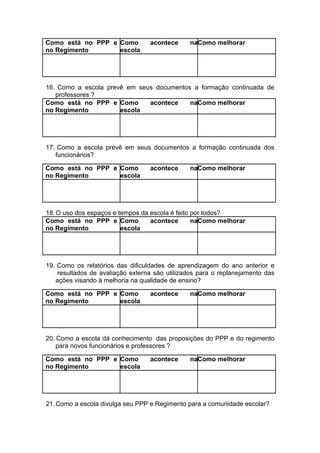 Como está no PPP e Como           acontece     naComo melhorar
no Regimento       escola




16. Como a escola prevê em seus documentos a formação continuada de
   professores ?
Como está no PPP e Como       acontece    naComo melhorar
no Regimento          escola




17. Como a escola prevê em seus documentos a formação continuada dos
   funcionários?

Como está no PPP e Como           acontece     naComo melhorar
no Regimento       escola




18. O uso dos espaços e tempos da escola é feito por todos?
Como está no PPP e Como           acontece       naComo melhorar
no Regimento             escola




19. Como os relatórios das dificuldades de aprendizagem do ano anterior e
    resultados de avaliação externa são utilizados para o replanejamento das
   ações visando à melhoria na qualidade de ensino?

Como está no PPP e Como           acontece     naComo melhorar
no Regimento       escola




20. Como a escola dá conhecimento das proposições do PPP e do regimento
    para novos funcionários e professores ?

Como está no PPP e Como           acontece     naComo melhorar
no Regimento       escola




21. Como a escola divulga seu PPP e Regimento para a comunidade escolar?
 