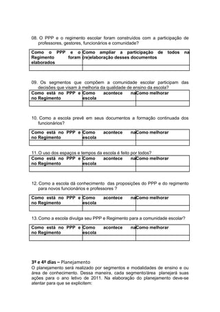 08. O PPP e o regimento escolar foram construídos com a participação de
   professores, gestores, funcionários e comunidade?

Como o PPP e o Como ampliar a participação de                  todos   na
Regimento  foram (re)elaboração desses documentos
elaborados



09. Os segmentos que compõem a comunidade escolar participam das
   decisões que visam à melhoria da qualidade de ensino da escola?
Como está no PPP e Como           acontece      naComo melhorar
no Regimento            escola



10. Como a escola prevê em seus documentos a formação continuada dos
   funcionários?

Como está no PPP e Como          acontece     naComo melhorar
no Regimento       escola


11. O uso dos espaços e tempos da escola é feito por todos?
Como está no PPP e Como           acontece       naComo melhorar
no Regimento             escola



12. Como a escola dá conhecimento das proposições do PPP e do regimento
    para novos funcionários e professores ?

Como está no PPP e Como          acontece     naComo melhorar
no Regimento       escola


13. Como a escola divulga seu PPP e Regimento para a comunidade escolar?

Como está no PPP e Como          acontece     naComo melhorar
no Regimento       escola




3º e 4º dias – Planejamento
O planejamento será realizado por segmentos e modalidades de ensino e ou
área de conhecimento. Dessa maneira, cada segmento/área planejará suas
ações para o ano letivo de 2011. Na elaboração do planejamento deve-se
atentar para que se explicitem:
 
