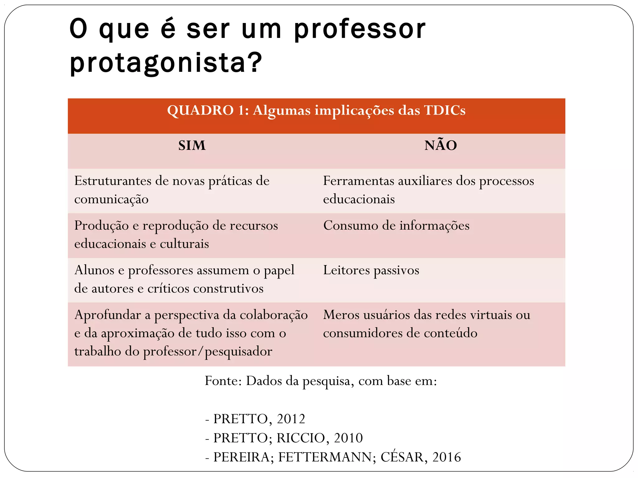 O que é ser um professor
protagonista?
QUADRO 1: Algumas implicações das TDICs
SIM NÃO
Estruturantes de novas práticas de
comunicação
Ferramentas auxiliares dos processos
educacionais
Produção e reprodução de recursos
educacionais e culturais
Consumo de informações
Alunos e professores assumem o papel
de autores e críticos construtivos
Leitores passivos
Aprofundar a perspectiva da colaboração
e da aproximação de tudo isso com o
trabalho do professor/pesquisador
Meros usuários das redes virtuais ou
consumidores de conteúdo
Fonte: Dados da pesquisa, com base em:
- PRETTO, 2012
- PRETTO; RICCIO, 2010
- PEREIRA; FETTERMANN; CÉSAR, 2016
 