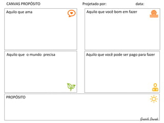 PROPÓSITO
Aquilo que ama Aquilo que você bom em fazer
Aquilo que você pode ser pago para fazerAquilo que o mundo precisa
Grasiela Dourado
CANVAS PROPÓSITO Projetado por: data:
 